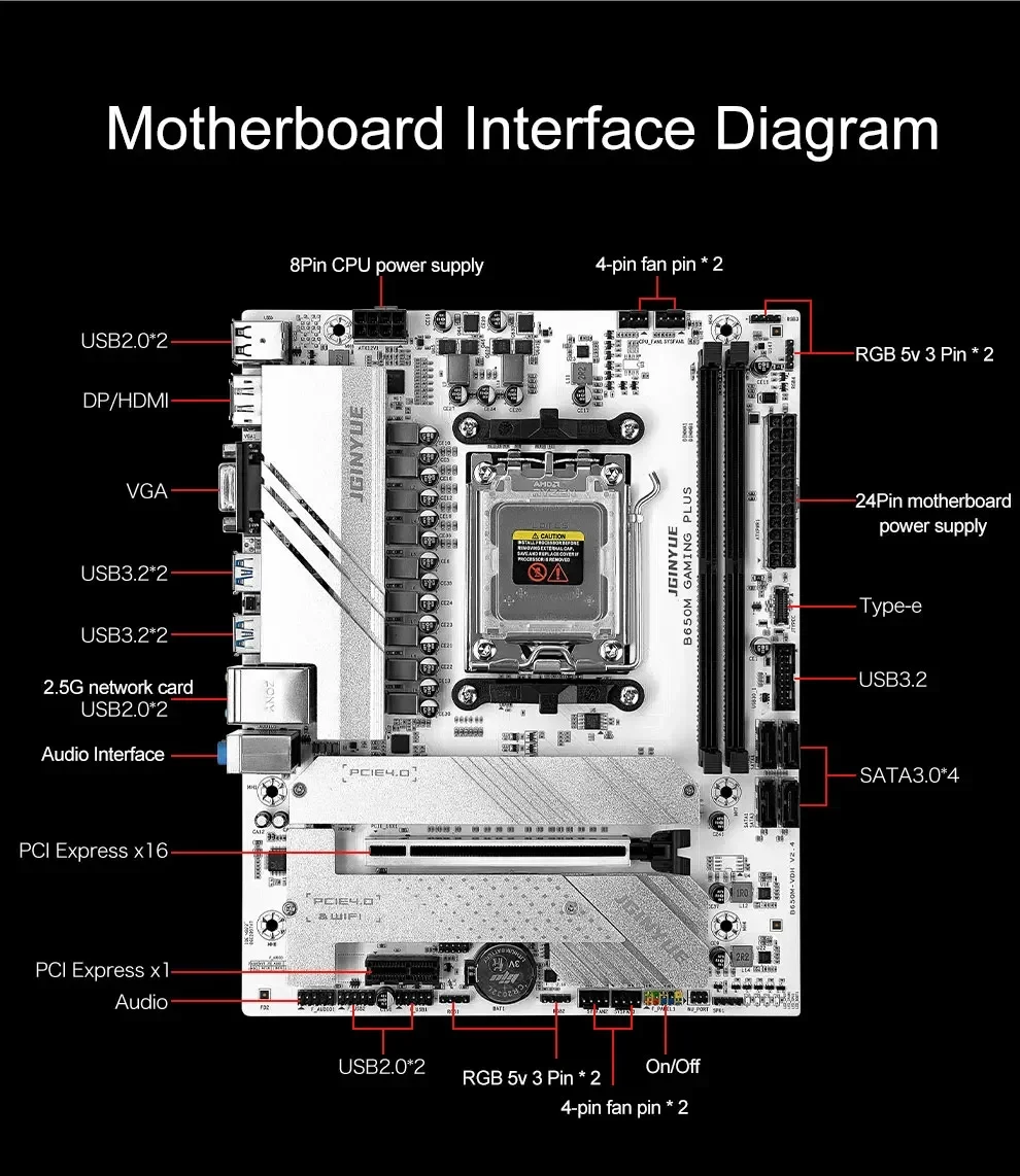 B650 Diy Gaming Computer Mothe - огляд і ціна X870E Atx Motherboard